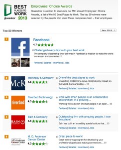 To be considered for Glassdoor's annual Employees' Choice Awards, companies must have at least 25 approved company reviews every 12 months.