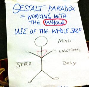 Gestalt Body Brain Whole Brain - From a coaching conference 